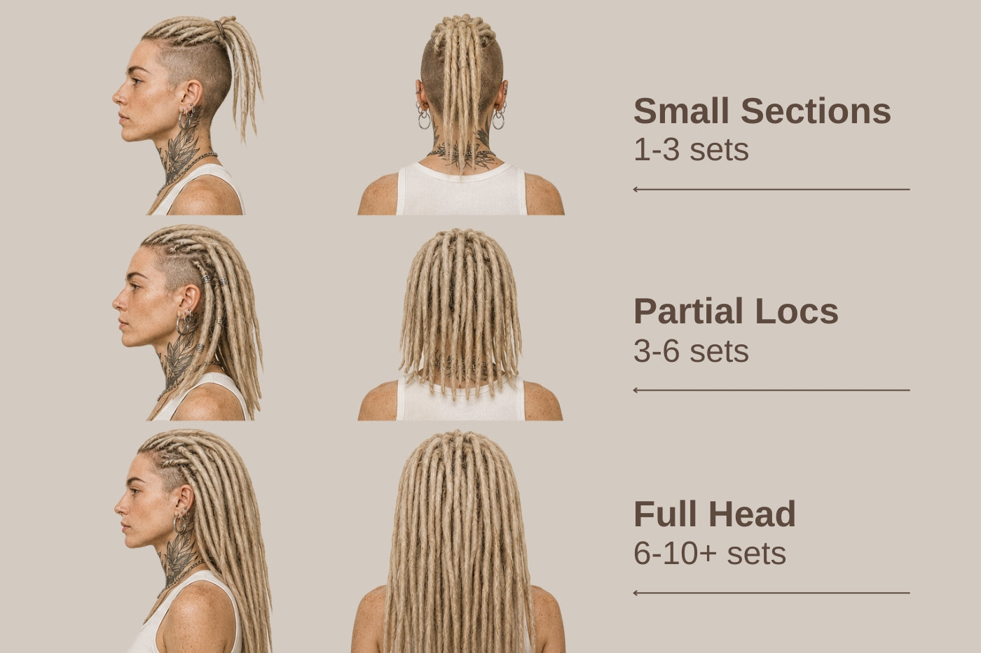 Straight Human Hair Loc Extensions quantity guide showing the recommended number of sets for small sections, partial Locs and a full Loc head.